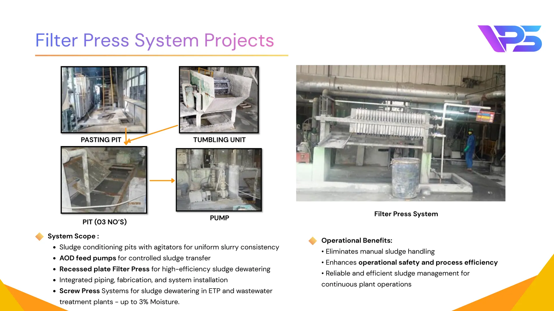 Filter Press System Projects. Company profile slide 10 of 18.