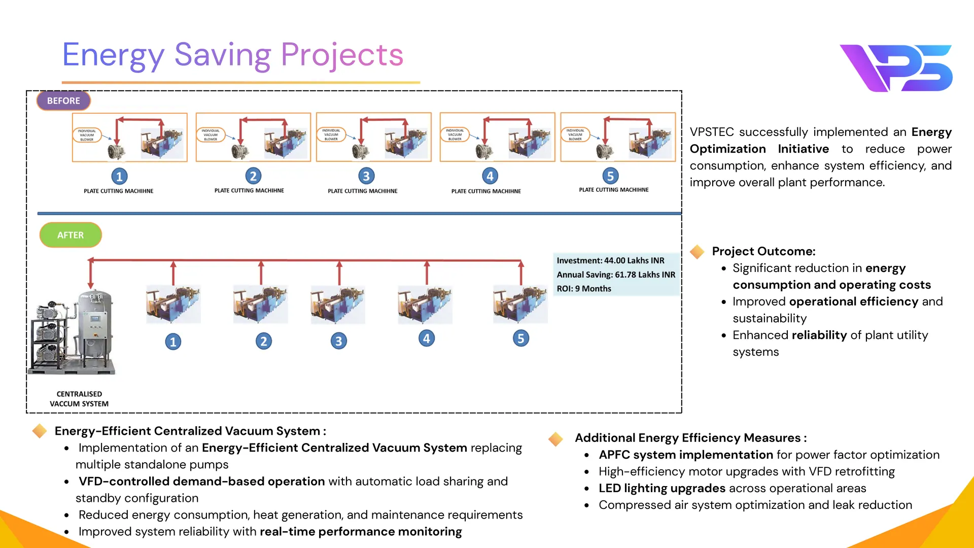 Energy Saving Projects. Company profile slide 18 of 18.